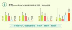 鄂爾多斯加盟潔豐干洗店加盟品牌開店賺錢嗎