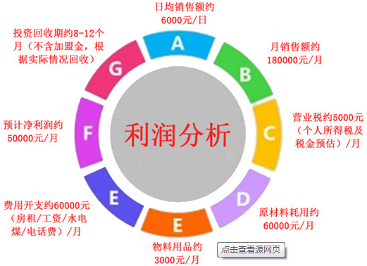 北京干洗店投資選擇哪家好？