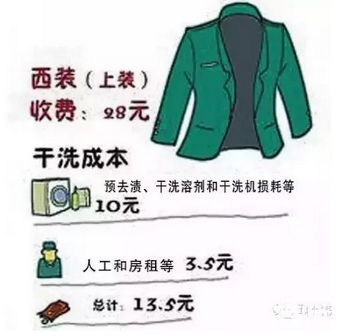干洗連鎖加盟店成本要多少錢？