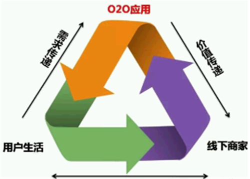 加盟干洗店成本需要多少錢?費用如此低