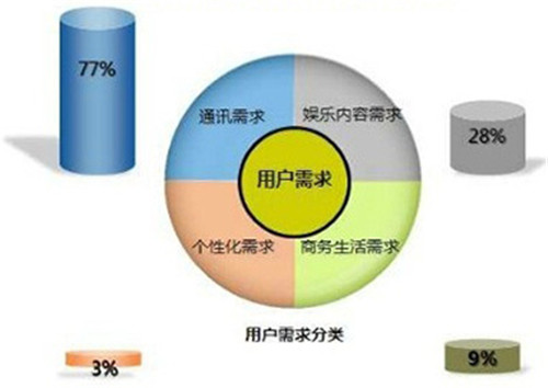 開(kāi)干洗店的成本和利潤(rùn)分析是多少